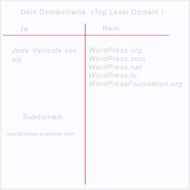 domainname wp domain name