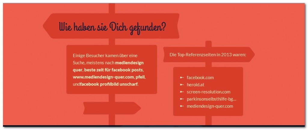 Jetpack Jahresrückblick 2013