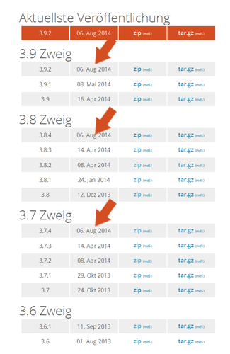 wordpress updates 2014
