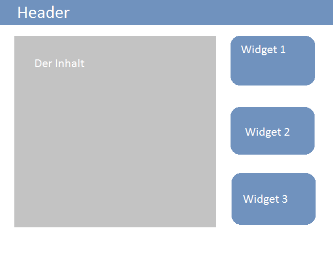 Widgetbreiche in der Sidebar