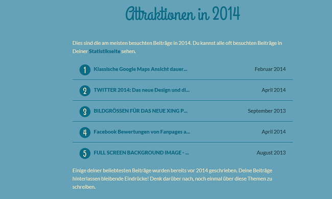 Meistgelesene Beiträge 2014