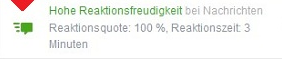 reaktionsquote
