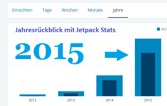 jetpack-stats-2015