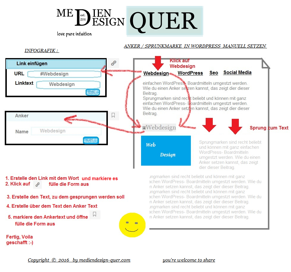infografik-wordpress-anker-setzen